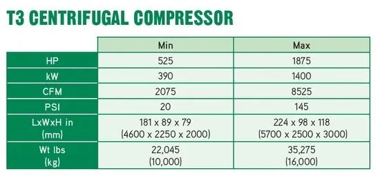 Ihi-Sullair T3 Series Air Compressor Cooler, Air Cooler Bundle, Cooler Core, Oil Cooler factory