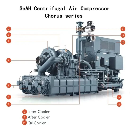 Seah Centrifugal Air Compressor Chorus450 Heat Exchanger Water Cooler Oil Cooler high quality